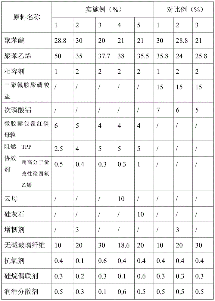 Halogen-free flame retardant glass fiber reinforced polyphenyl ether/polystyrene composition and preparation method thereof