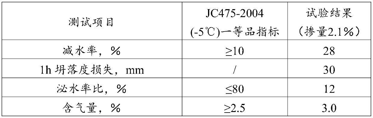 Water reducing agent and preparation method thereof, anti-freezing agent and purpose thereof, and concrete