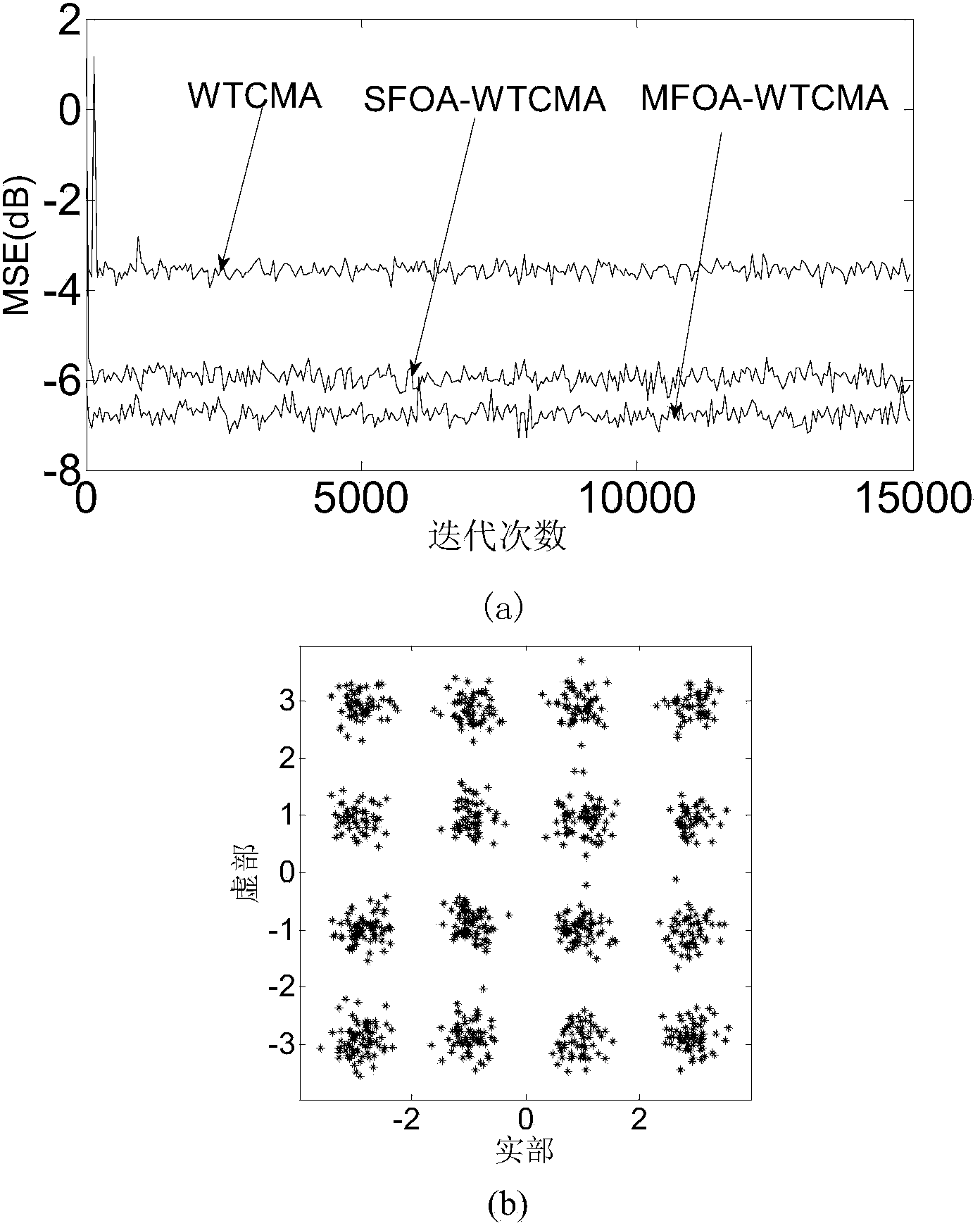 Multi- drosophila-group collaborative optimization wavelet norm blind equalization method