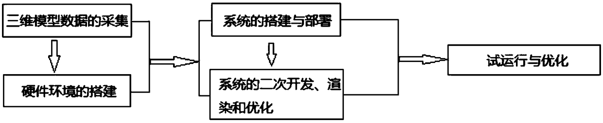 High voltage line patrol VR scene implementation method