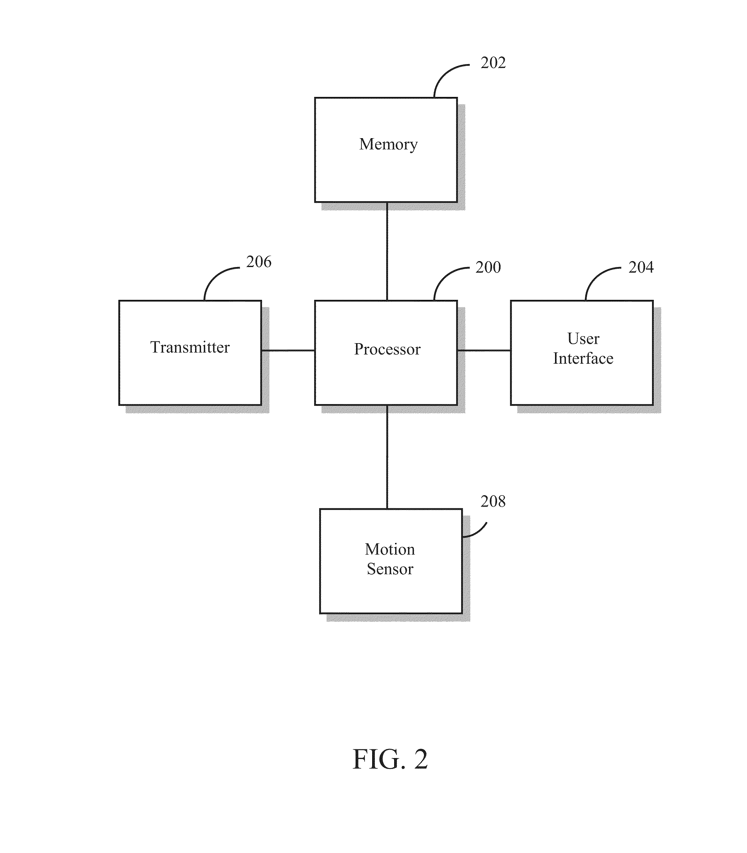 Security Apparatus and Method