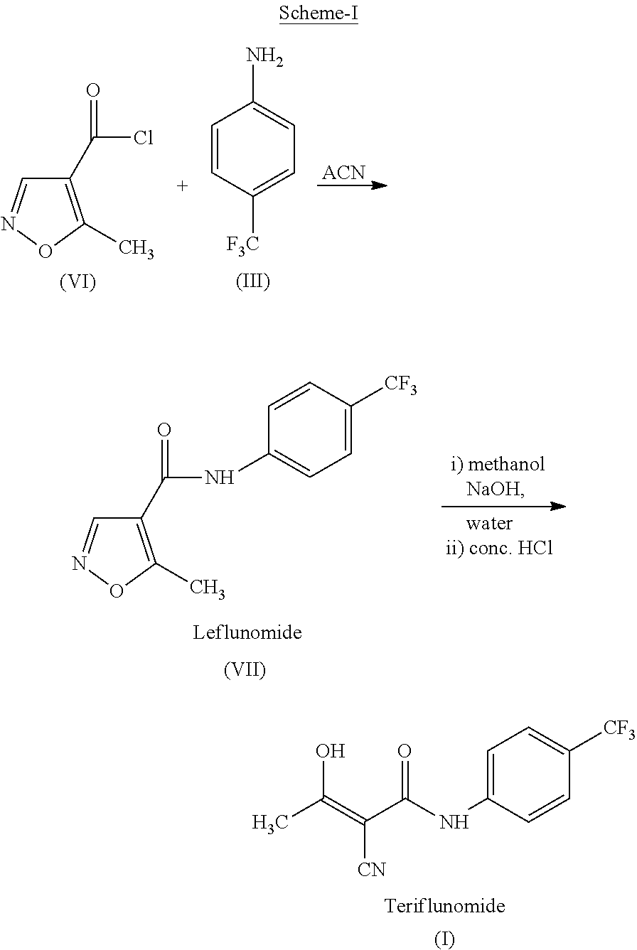 Process for preparation of teriflunomide