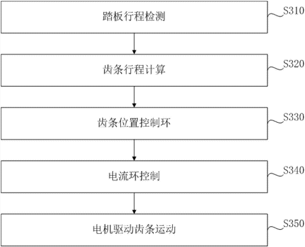 Electronic-controlled braking system and controlling method and device thereof