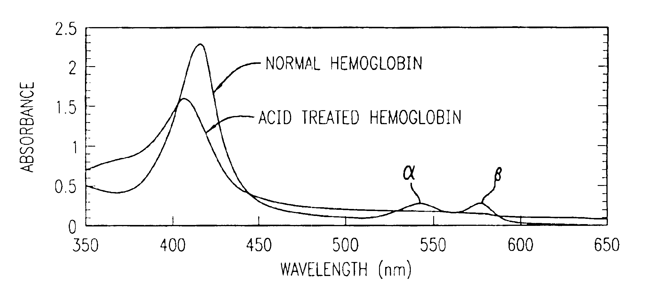 Method for determining location of gastrointestinal bleeding