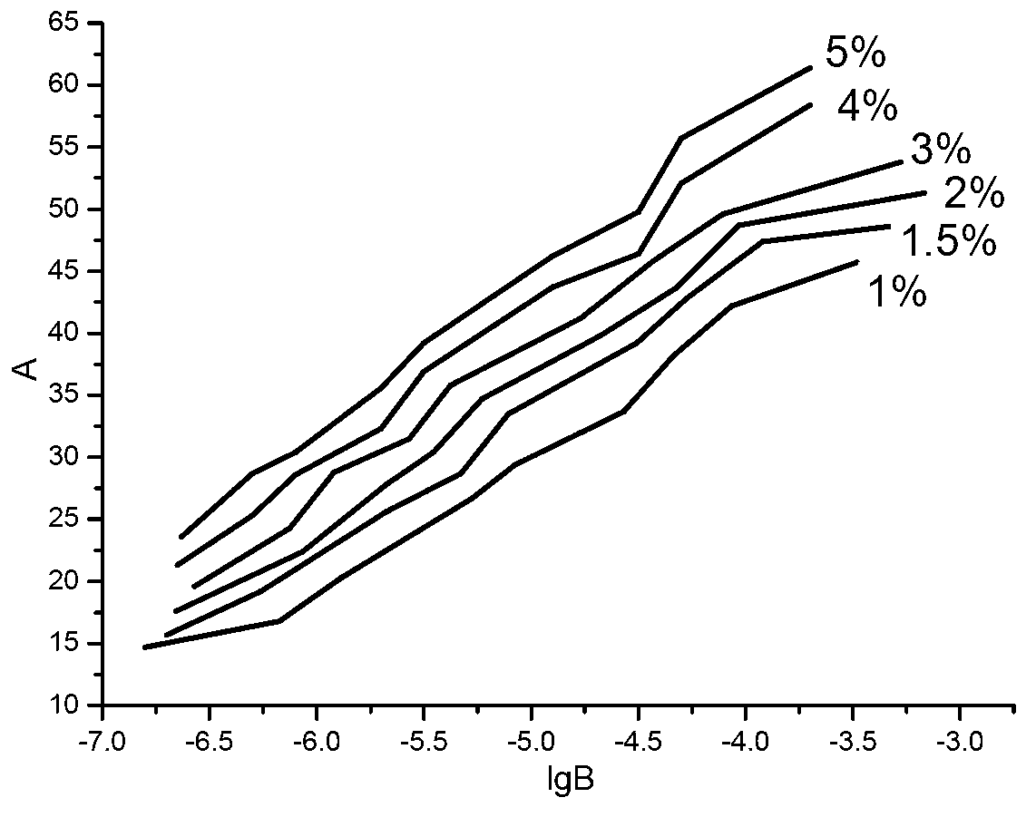 Determination method for dispersibility of carbon nano-tubes in resin