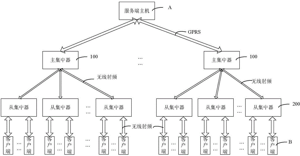 Wireless meter reading system and method