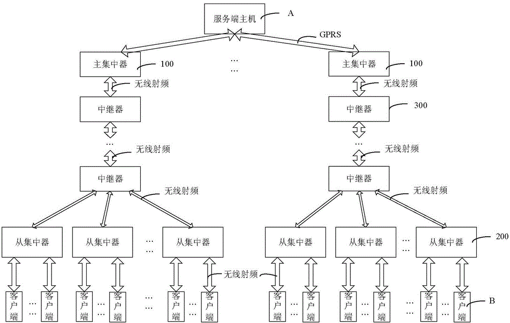 Wireless meter reading system and method