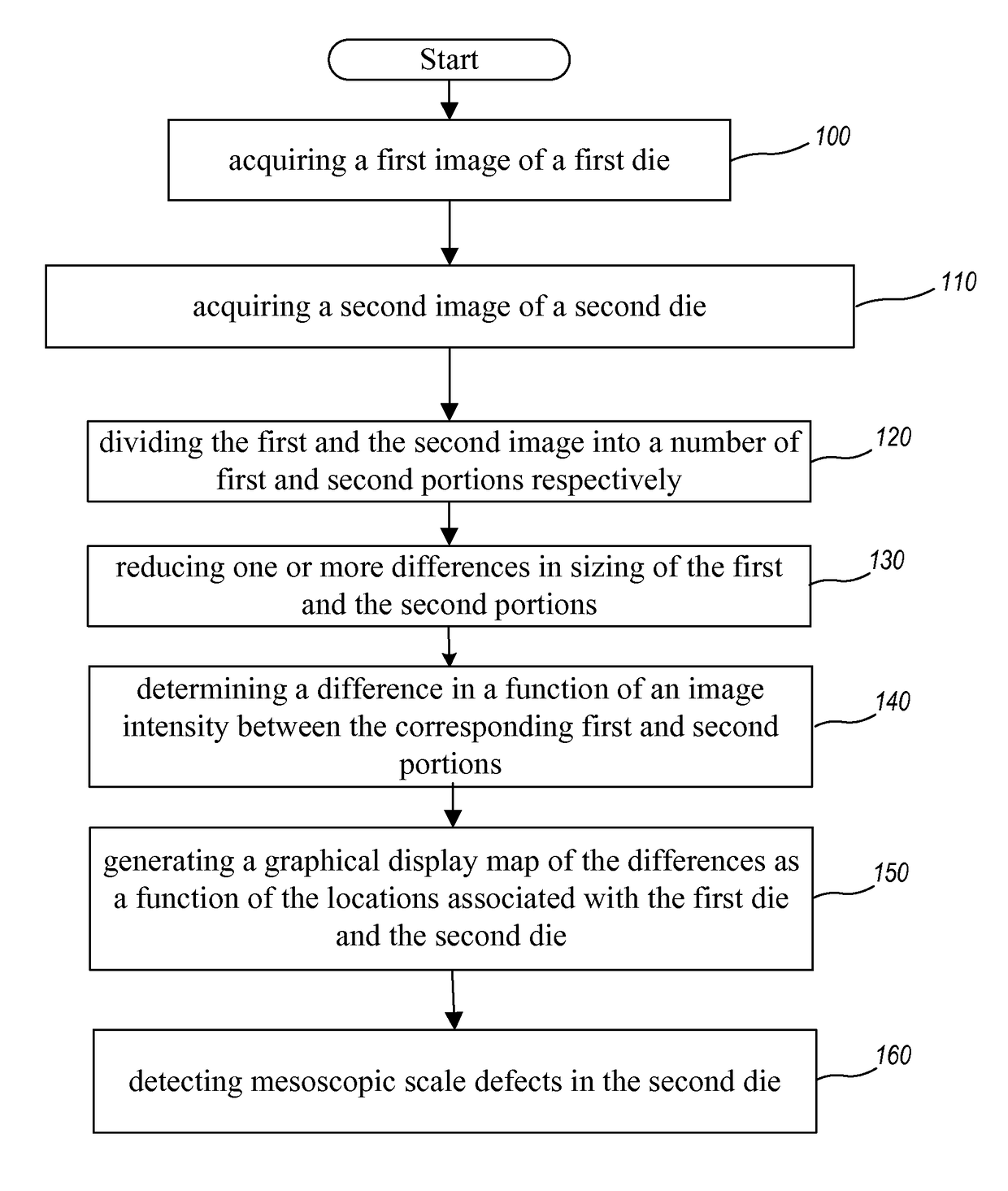 Mesoscopic defect detection for reticle inspection