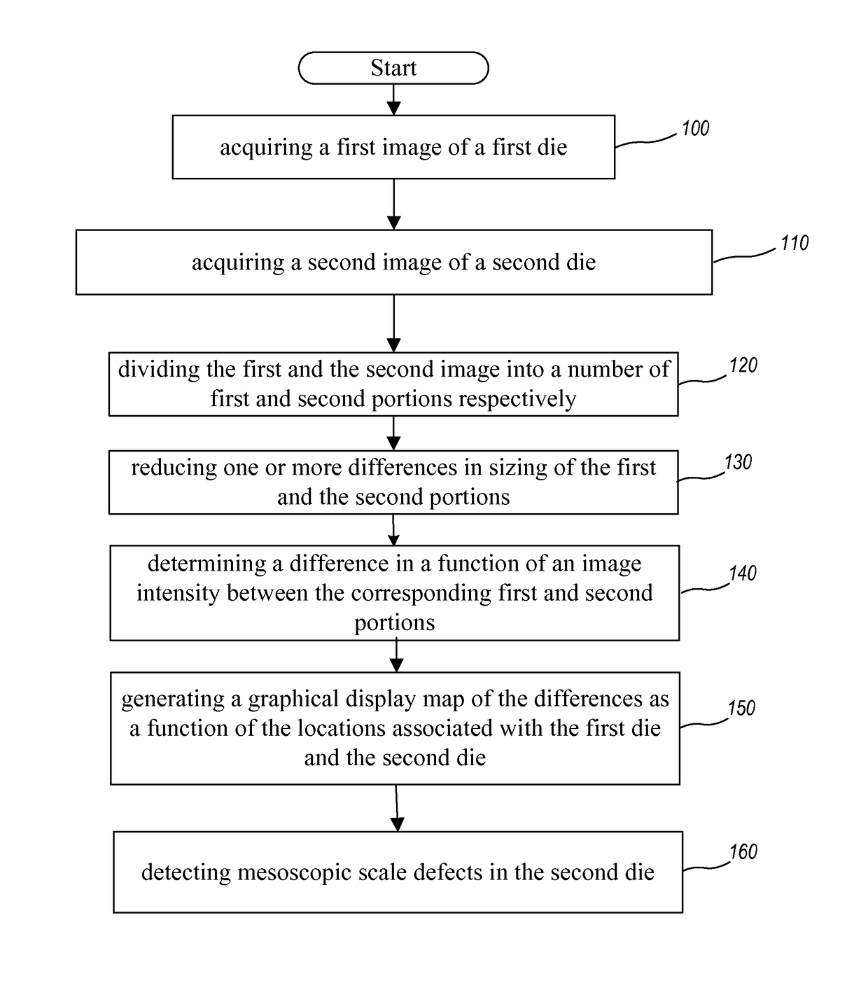 Mesoscopic defect detection for reticle inspection