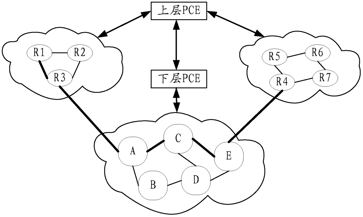 A method and device for establishing a cross-layer path