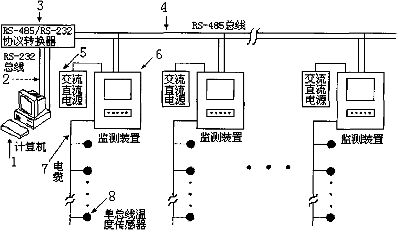 Array type multipoint temperature monitoring system