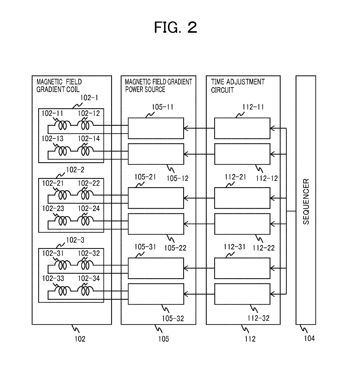 Magnetic resonance imaging device and timing misalignment detection method thereof