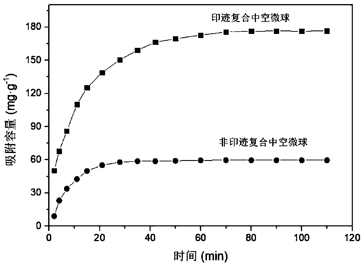 Preparation method of SiO2/chitosan-based lead ion imprinted hollow microspheres