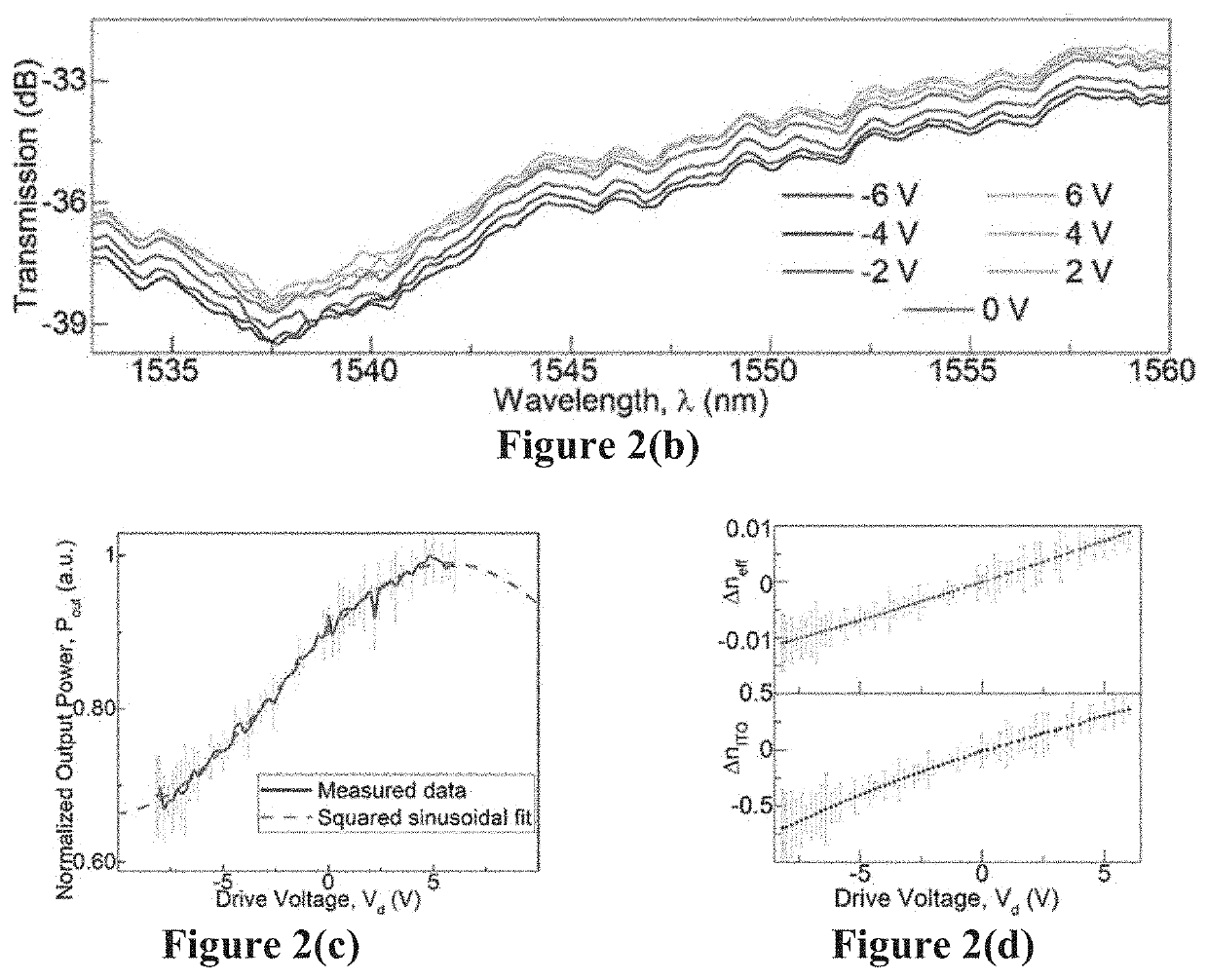 Transparent conducting oxide (TCO) based integrated modulators