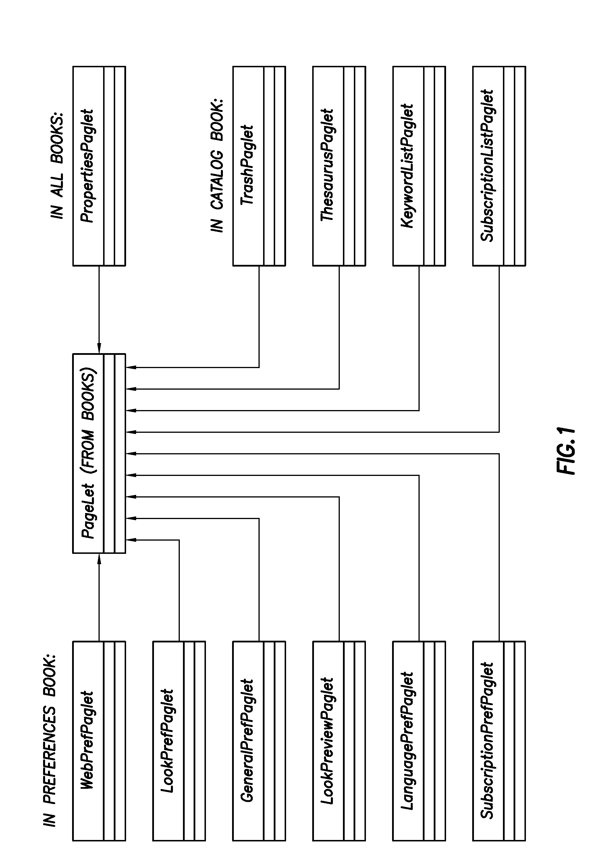 Book metaphor for modifying and enforcing sequential navigation of documents