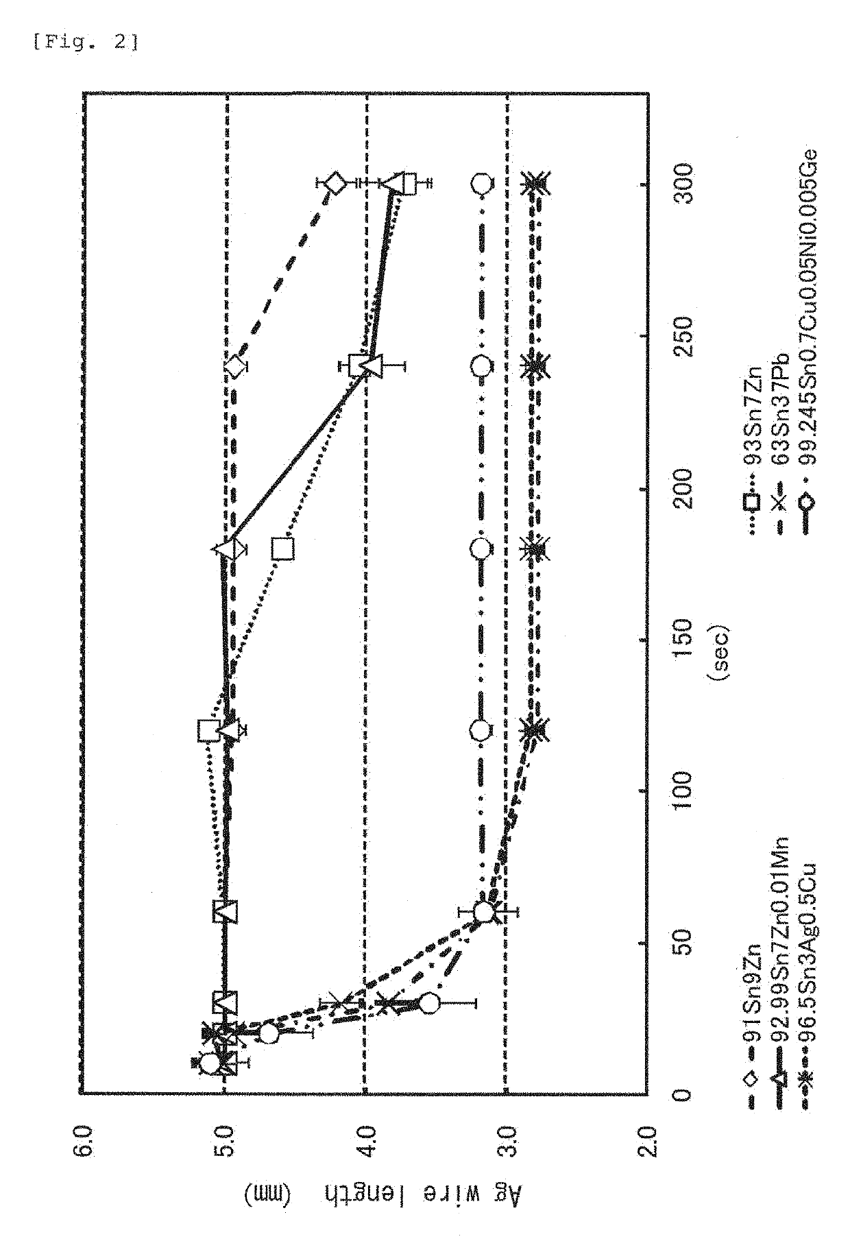 Solder alloy and joint thereof