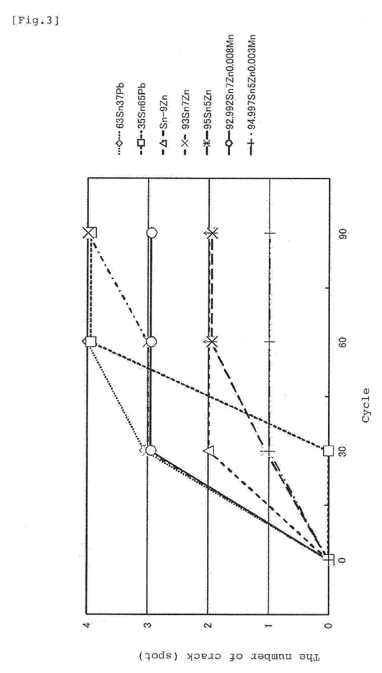 Solder alloy and joint thereof