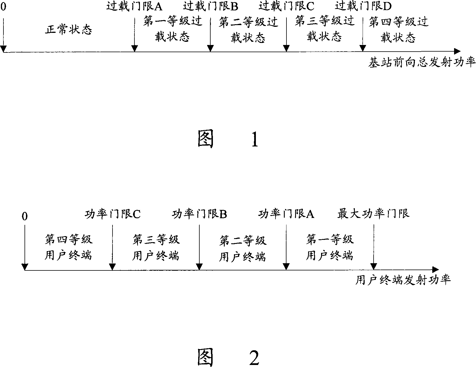 Forward power overloads control method