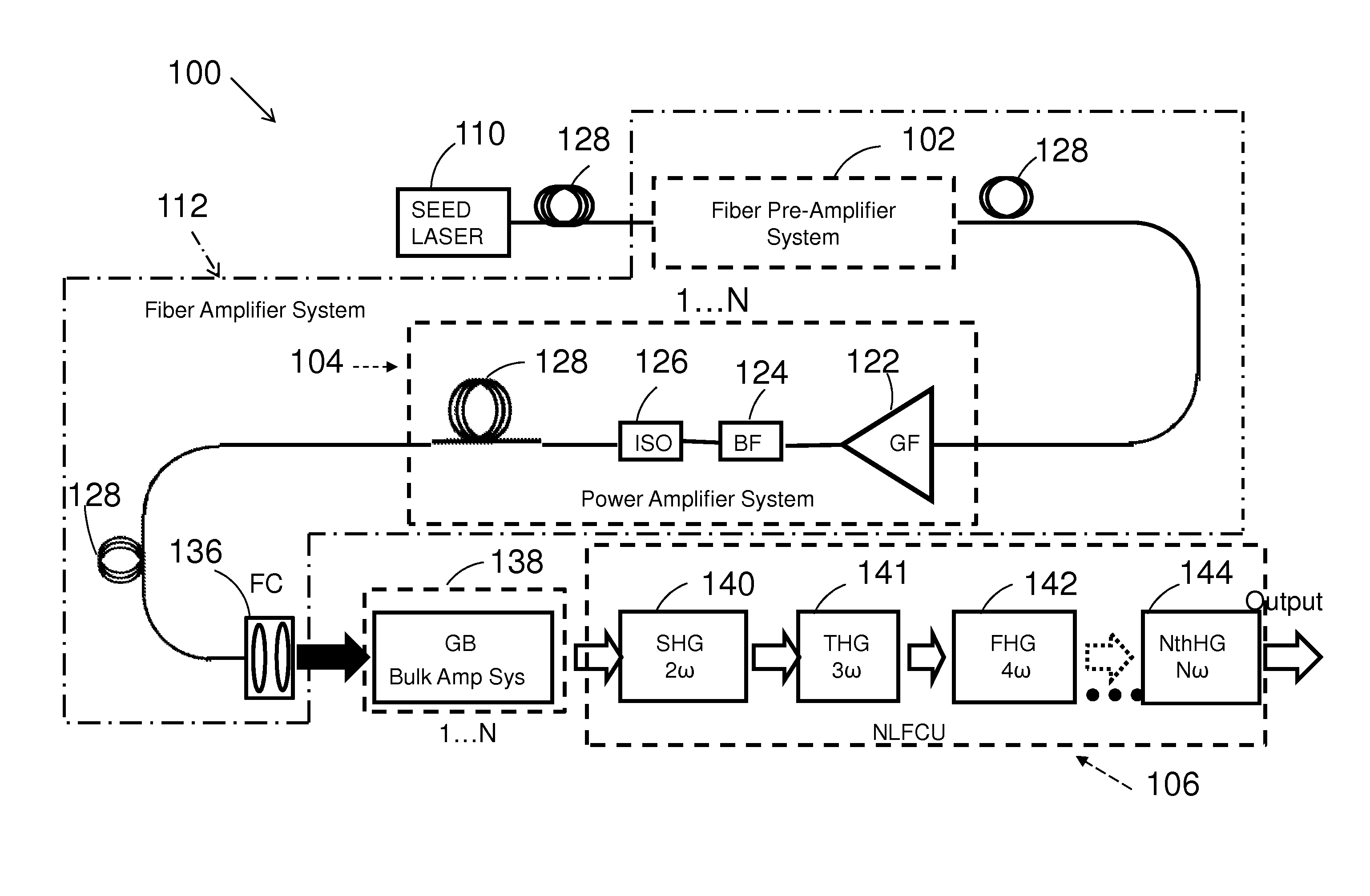 Ultraviolet fiber laser system