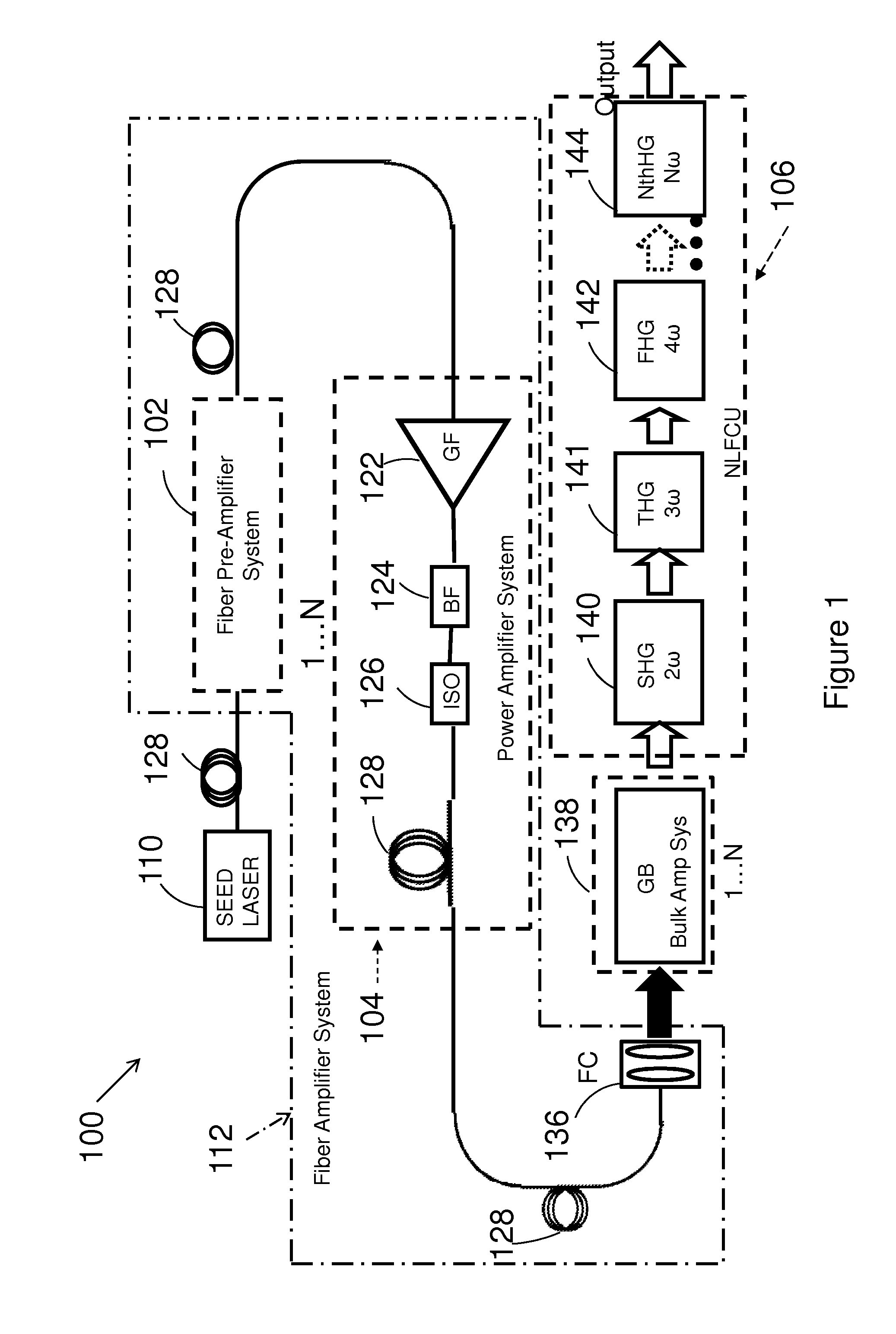 Ultraviolet fiber laser system