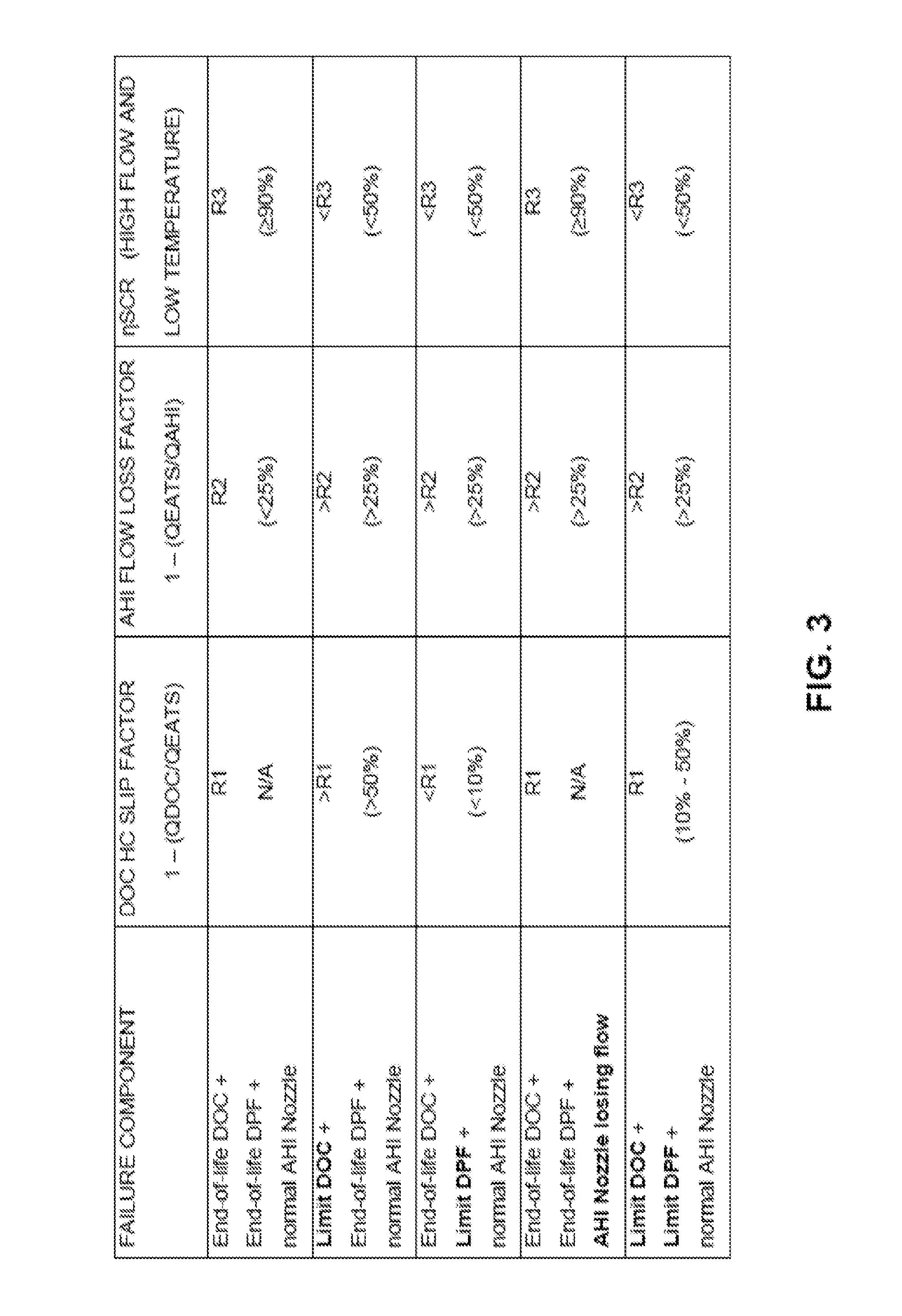 Method for monitoring components in an exhaust after treatment system, an exhaust after treatment system, and a controller for an exhaust after treatment system