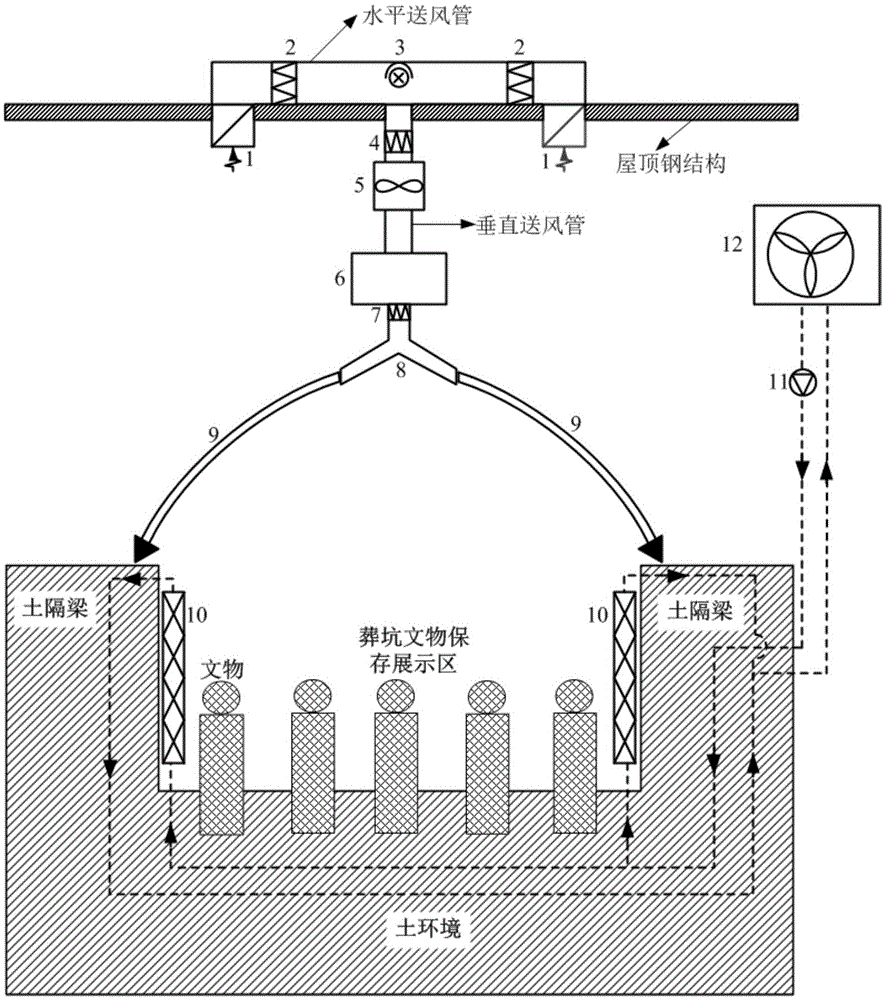 A kind of air umbrella isolated burial pit local environment regulation system and regulation method