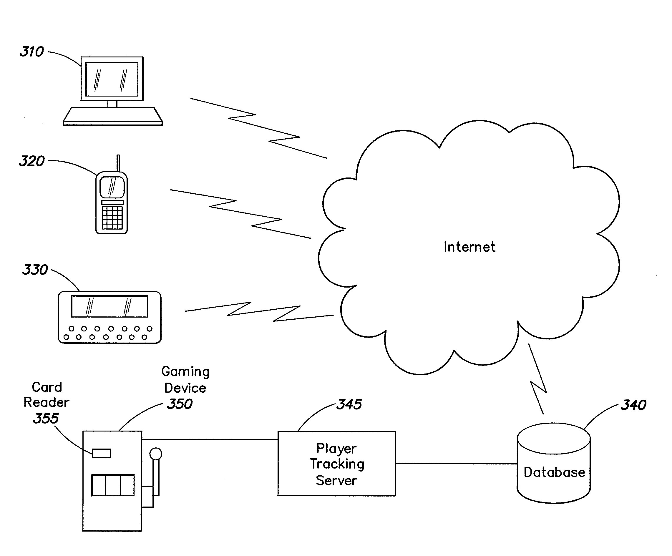 Method and apparatus for providing player incentives