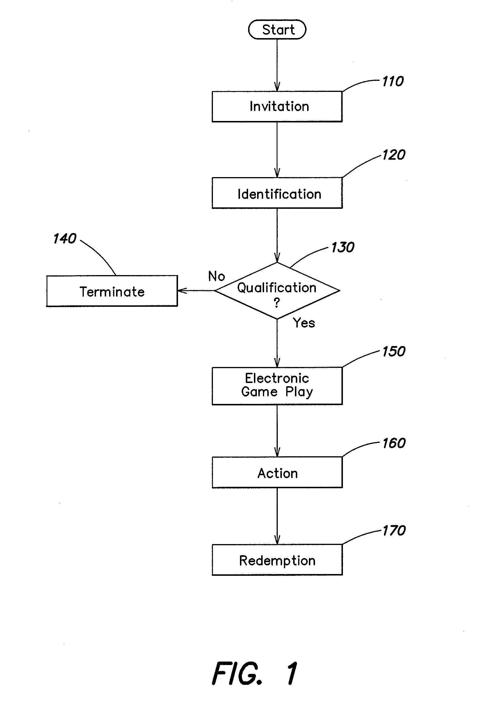 Method and apparatus for providing player incentives