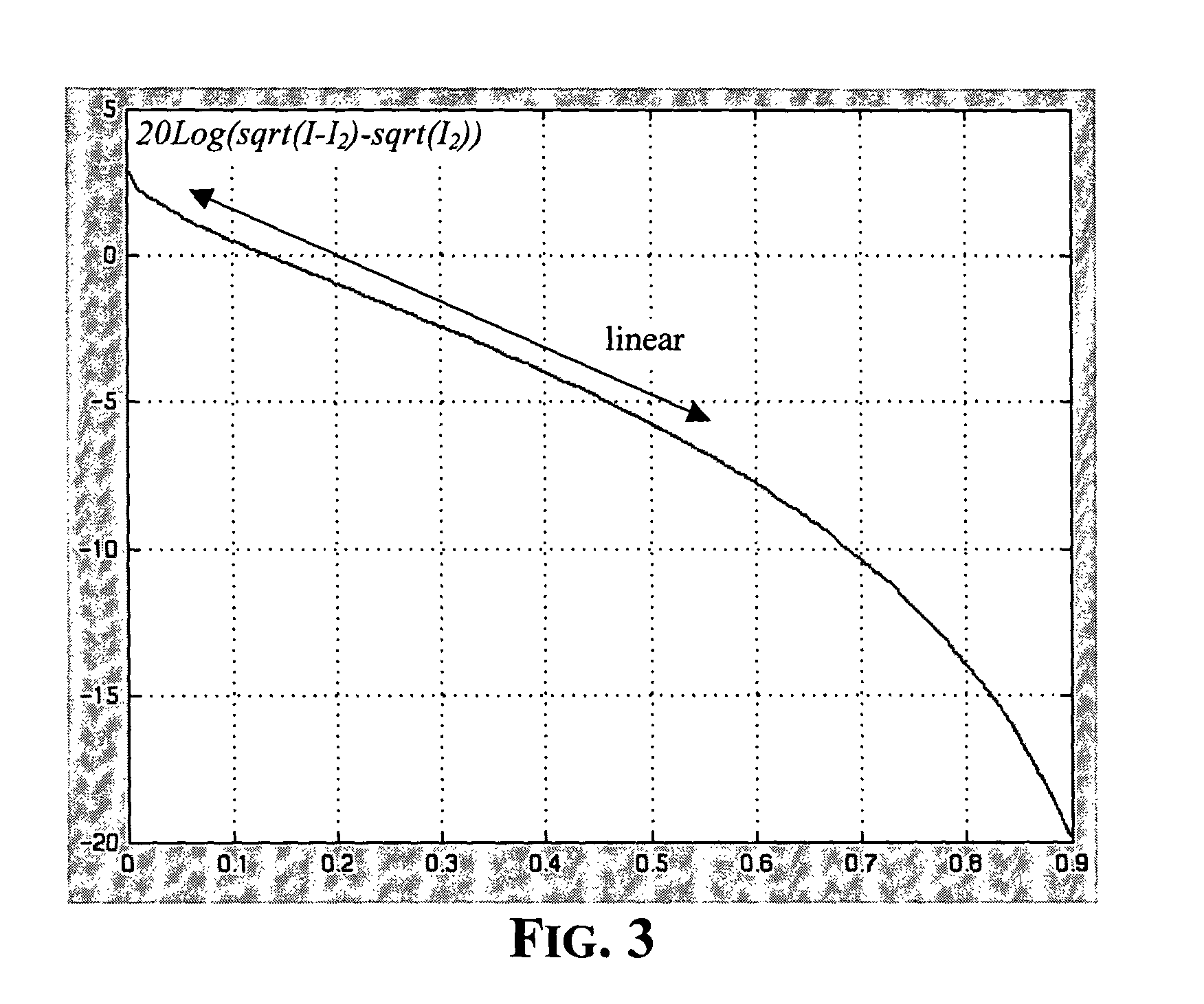 Logarithmic linear variable gain CMOS amplifier