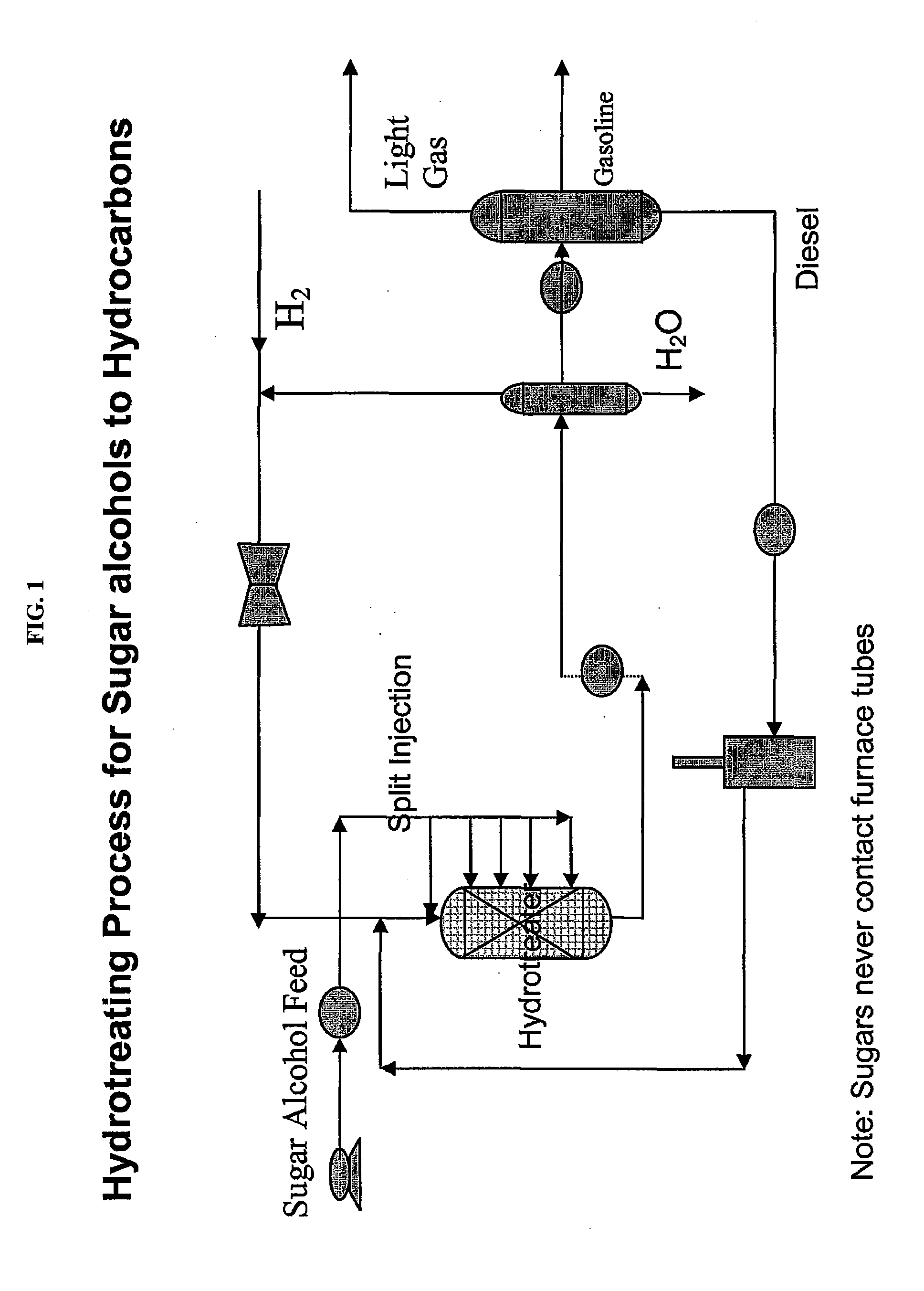 Sugar alcohol split injection conversion