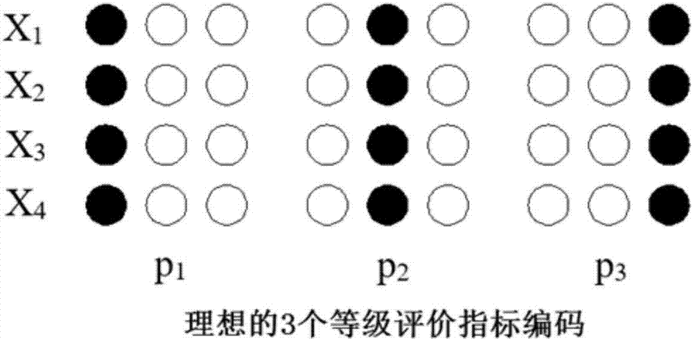 Method and system for sustained attention assessment