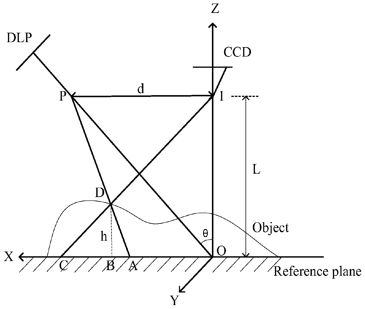 Rapid phase-height mapping calibration method