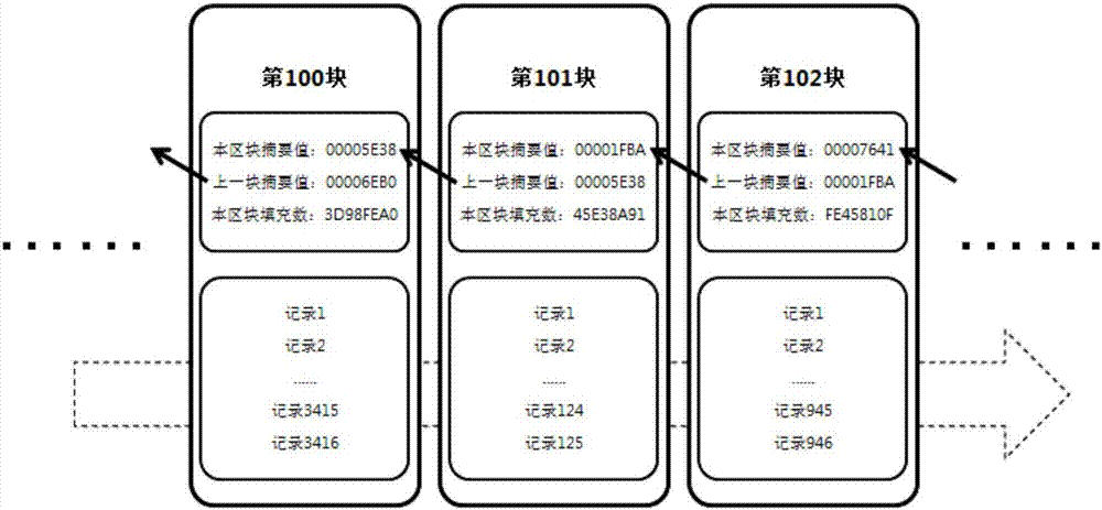 Service data processing method and apparatus, service data verification method, and system