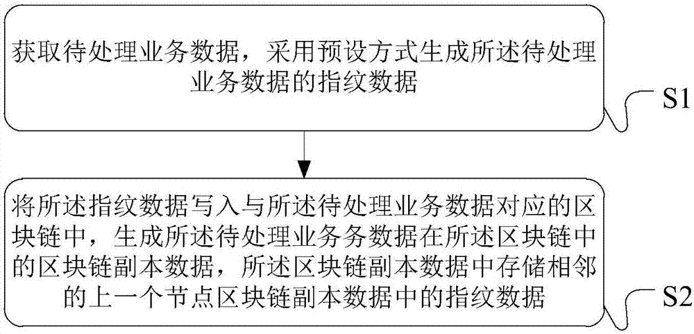 Service data processing method and apparatus, service data verification method, and system