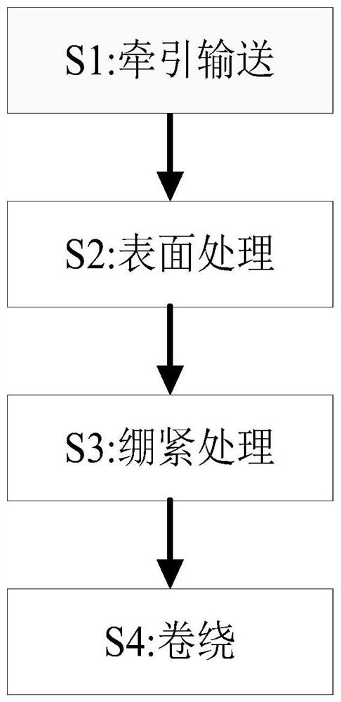 A kind of worsted spinning processing method of textile yarn