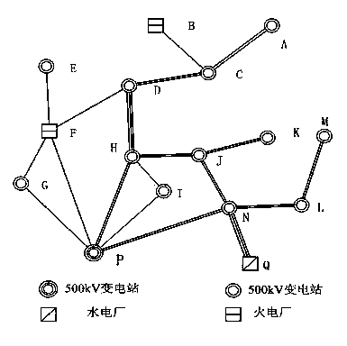 SVC (static var compensator) allocation method for improving transient voltage security of electric distribution network