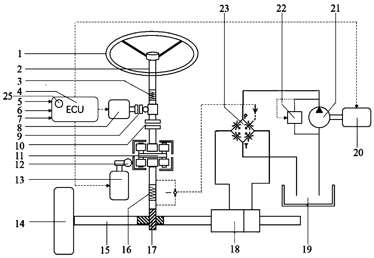 Multi-mode power-assisted steering system based on drive-by-wire steering and control method of system