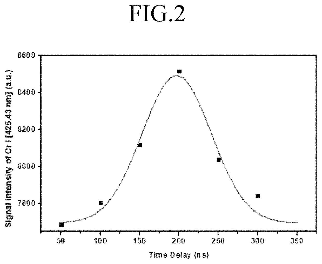 Method for detecting and treating colon cancer by measuring heavy metal concentrations