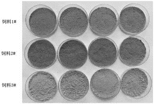 High-valued utilizing method of haematococcus pluvialis algal residue in economic crab fattening fodder