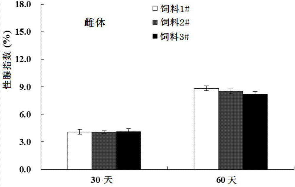 High-valued utilizing method of haematococcus pluvialis algal residue in economic crab fattening fodder