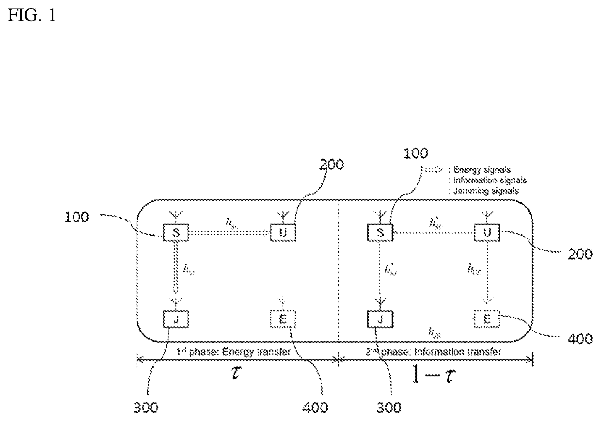 Method for allocating transfer times in a wireless powered communication network