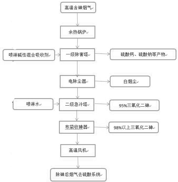 Device and method for extracting high-purity arsenic trioxide through nonferrous smelting quenching