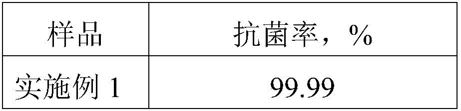 Antistatic polyurethane coating and preparation method thereof