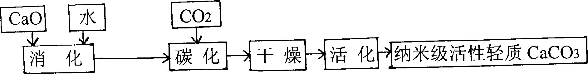 PVC section containing nano-class active light calcium carbonate for door or window and its preparing process and apparatus