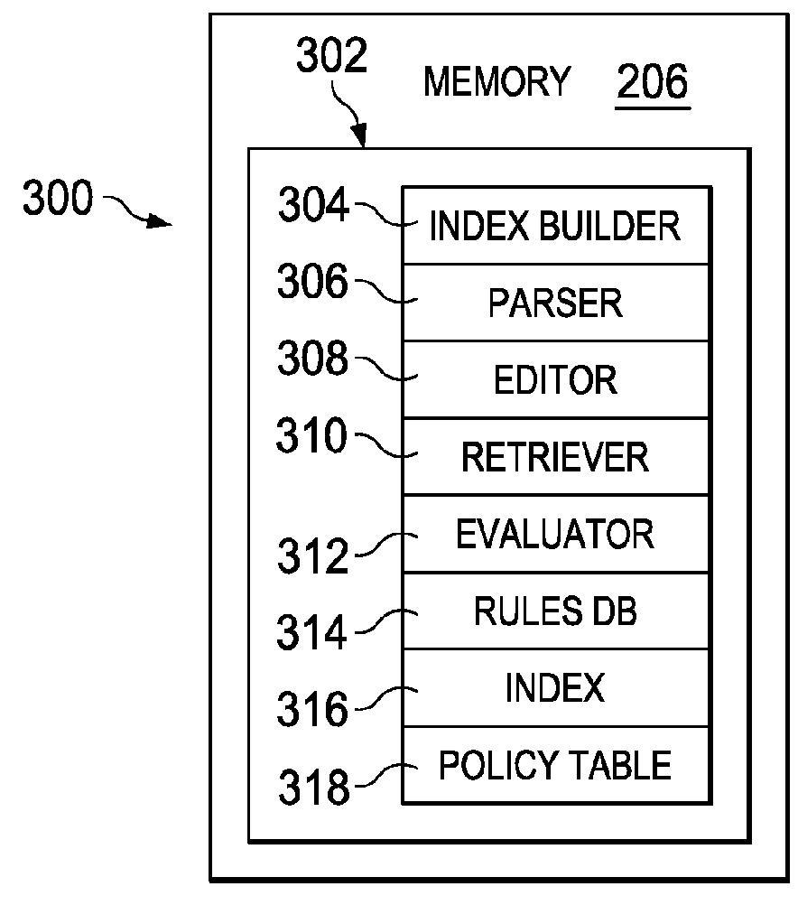 Dynamic policy-based entitlements from external data repositories