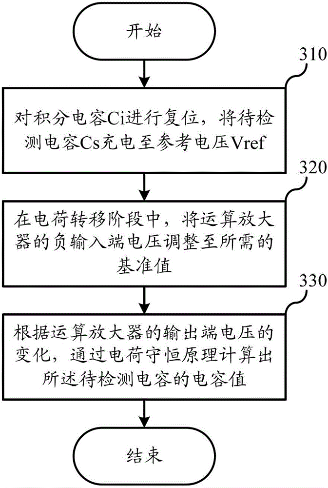 Capacitor detection method and capacitor detection circuit