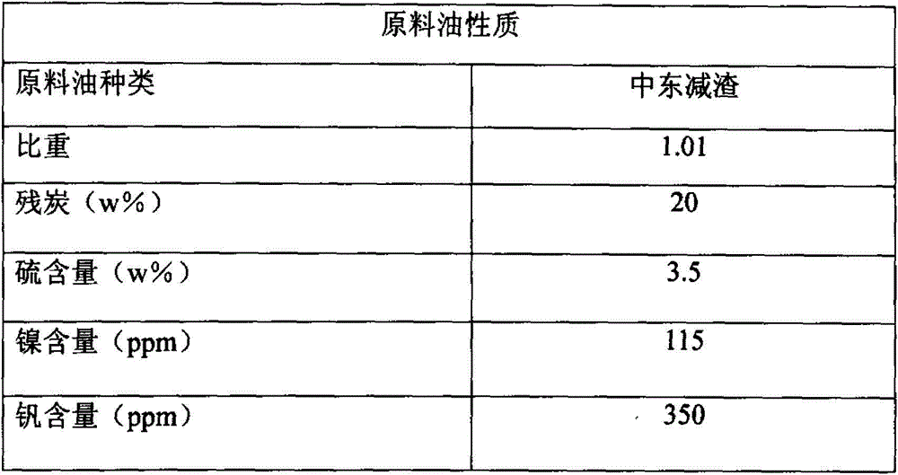 Inferior heavy oil fluidization conversion technology