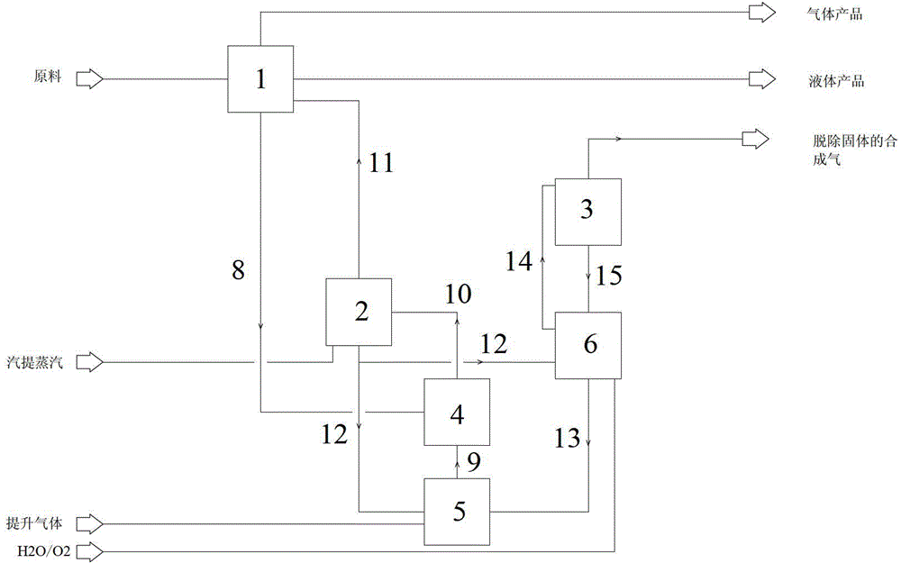 Inferior heavy oil fluidization conversion technology