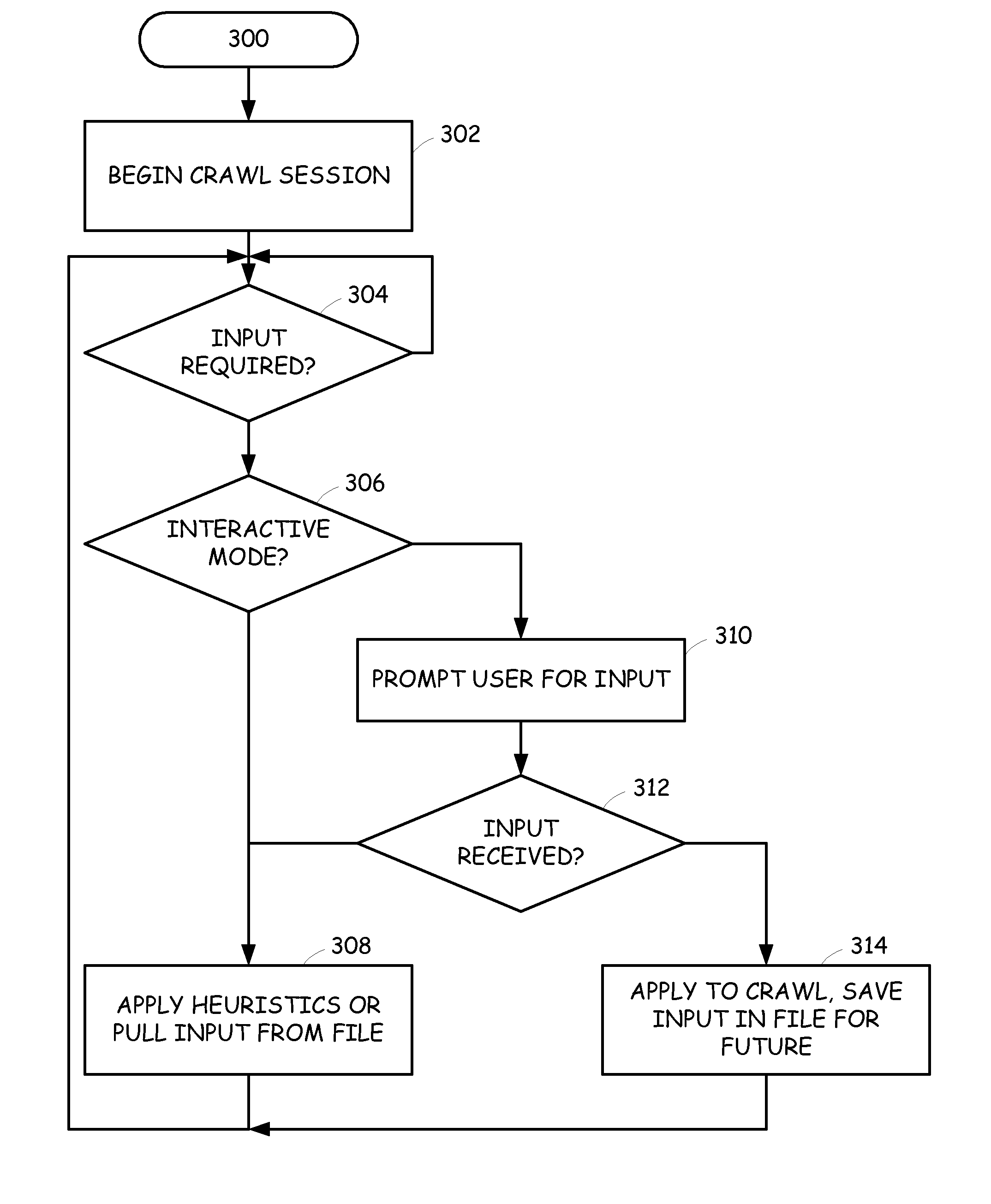 Interactive web crawling