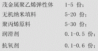 A kind of recycled and toughened modified composition of waste polypropylene and its preparation method